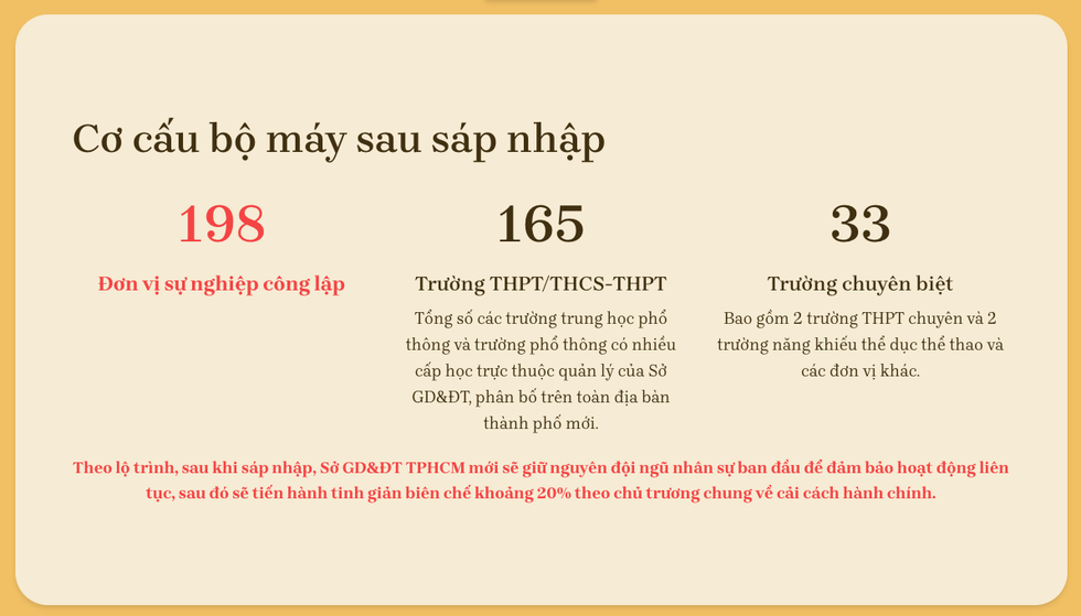 Hé lộ đề xuất sáp nhập 3 Sở Giáo dục TPHCM, Bình Dương, Bà Rịa - Vũng Tàu - 5 Hé lộ đề xuất sáp nhập 3 Sở Giáo dục TPHCM, Bình Dương, Bà Rịa - Vũng Tàu - 5