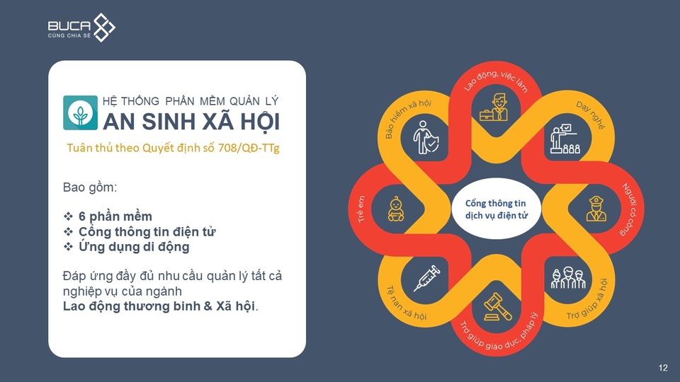Giải pháp cho “Đề án xây dựng CSDL quốc gia về ASXH” tại địa phương - 2 Giải pháp cho “Đề án xây dựng CSDL quốc gia về ASXH” tại địa phương - 2
