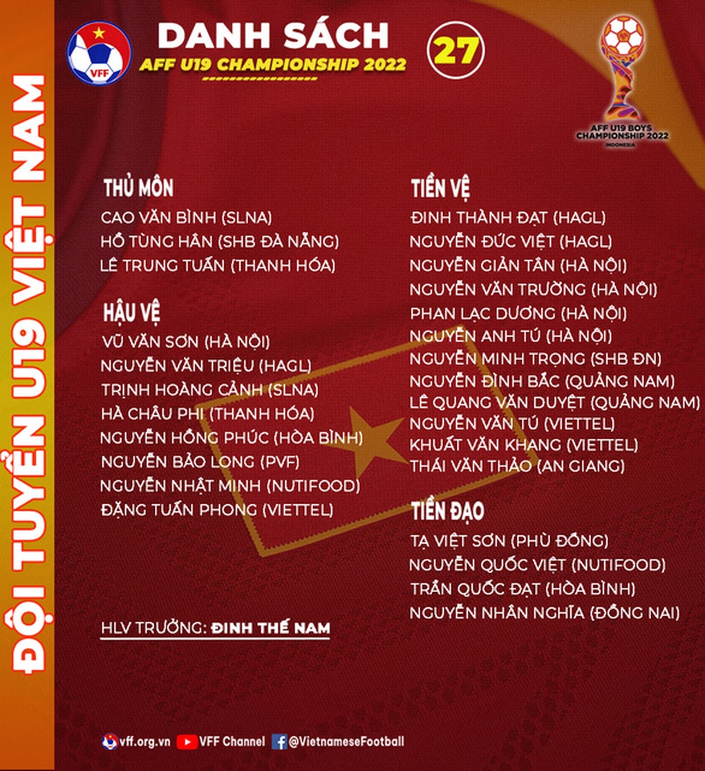 U19 Việt Nam chốt danh sách dự giải U19 Đông Nam Á - 2 U19 Việt Nam chốt danh sách dự giải U19 Đông Nam Á - 2
