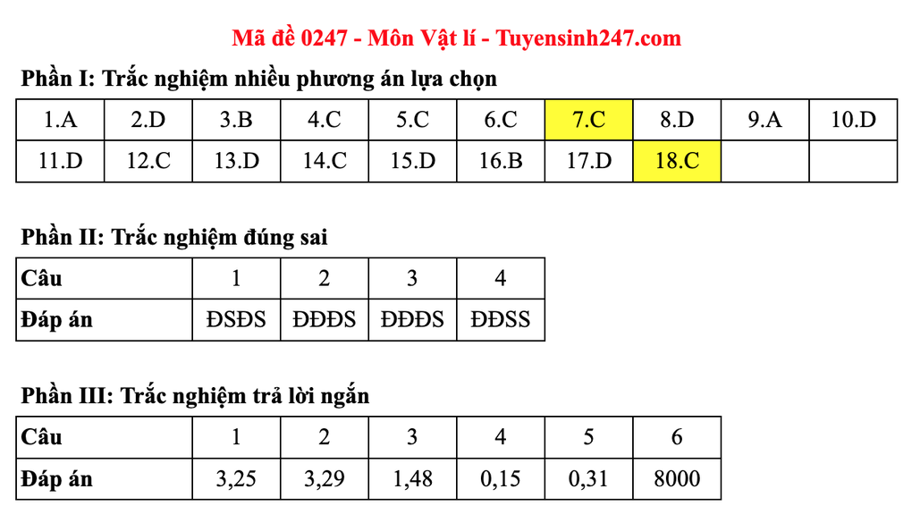 Đáp án gợi ý 48 mã đề môn vật lý thi tốt nghiệp THPT 2025 - 51 Đáp án gợi ý 48 mã đề môn vật lý thi tốt nghiệp THPT 2025 - 51