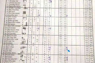 Sở GD&ĐT Hà Nội kết luận vụ nâng điểm ở Trường THPT Trần Phú