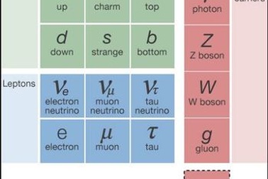 Bài báo gây khuấy động trong cộng đồng vật lý
