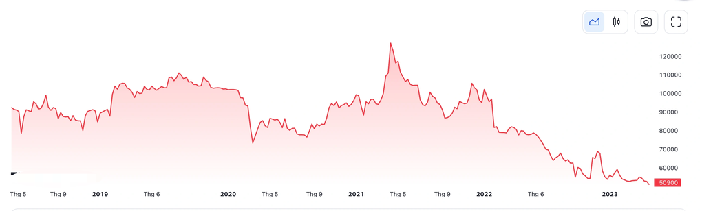 Chi 1 tỷ USD tiền túi cho VinFast, ông Phạm Nhật Vượng giàu cỡ nào? - 1 Chi 1 tỷ USD tiền túi cho VinFast, ông Phạm Nhật Vượng giàu cỡ nào? - 1
