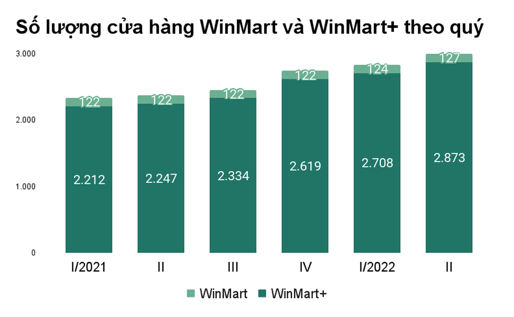 Vấn đề của tỷ phú Nguyễn Đăng Quang với chuỗi WinMart - 1 Vấn đề của tỷ phú Nguyễn Đăng Quang với chuỗi WinMart - 1