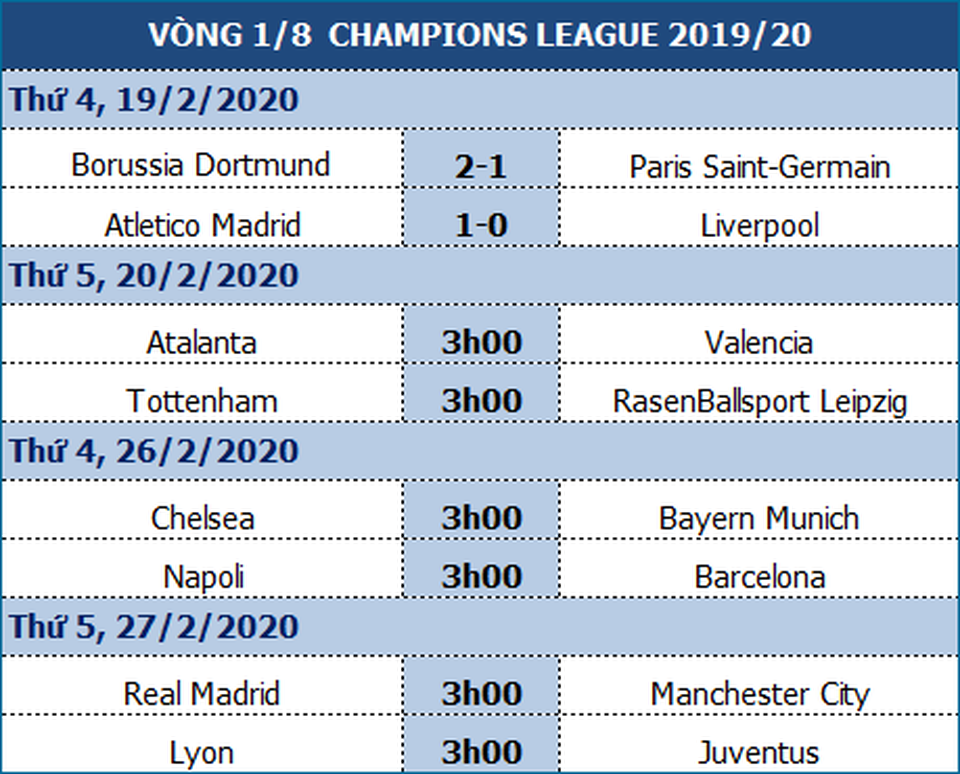 Atletico Madrid 1-0 Liverpool: Bàn thắng duy nhất của Saul - 1 Atletico Madrid 1-0 Liverpool: Bàn thắng duy nhất của Saul - 1