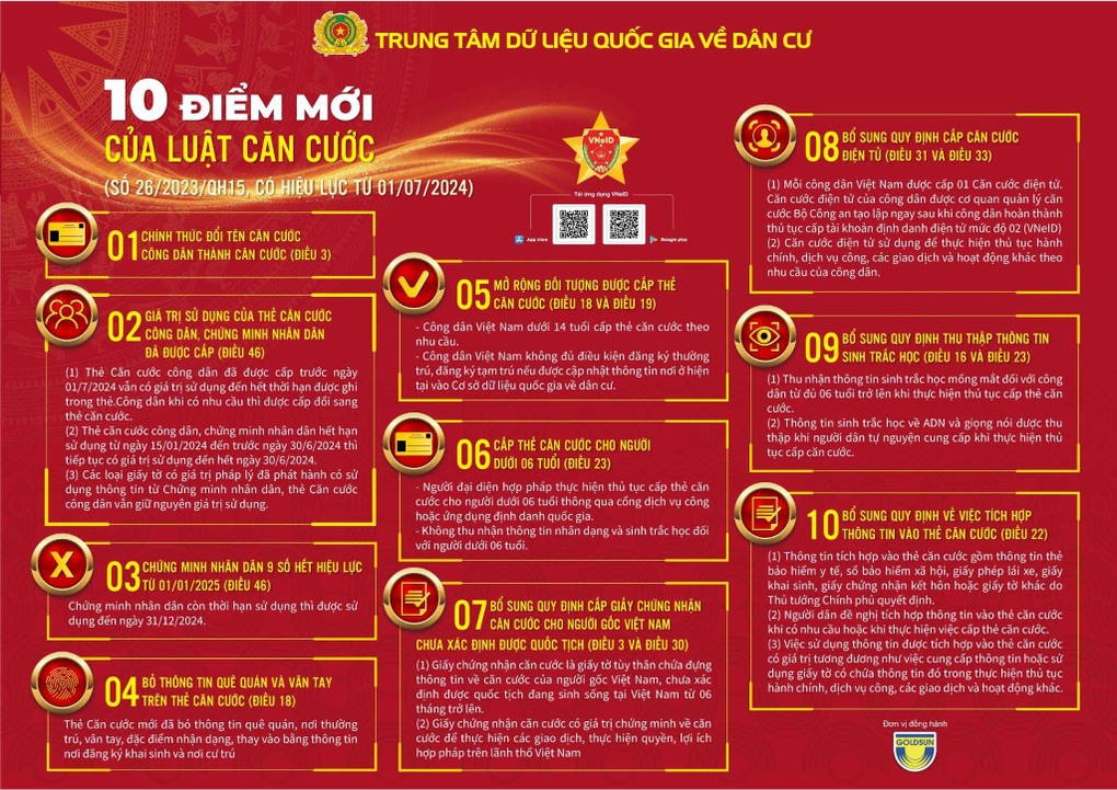 Chứng minh nhân dân có hiệu lực hết năm 2024 - 1 Chứng minh nhân dân có hiệu lực hết năm 2024 - 1