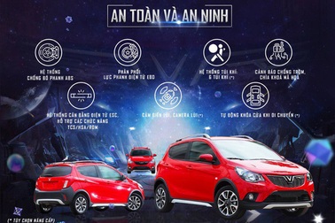 VinFast công bố thông số kỹ thuật "nhỏ nhưng có võ" của Fadil