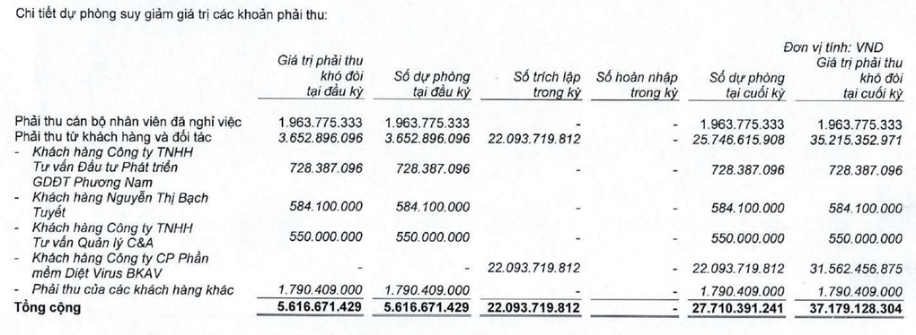 Công ty ông Nguyễn Tử Quảng bán phần mềm lời lãi ra sao? - 3