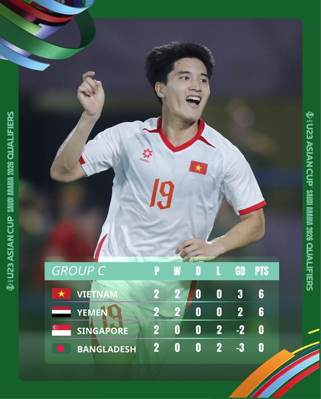 Cơ hội giành vé dự giải châu Á của U23 Việt Nam so với đại diện Đông Nam Á - 3 Cơ hội giành vé dự giải châu Á của U23 Việt Nam so với đại diện Đông Nam Á - 3