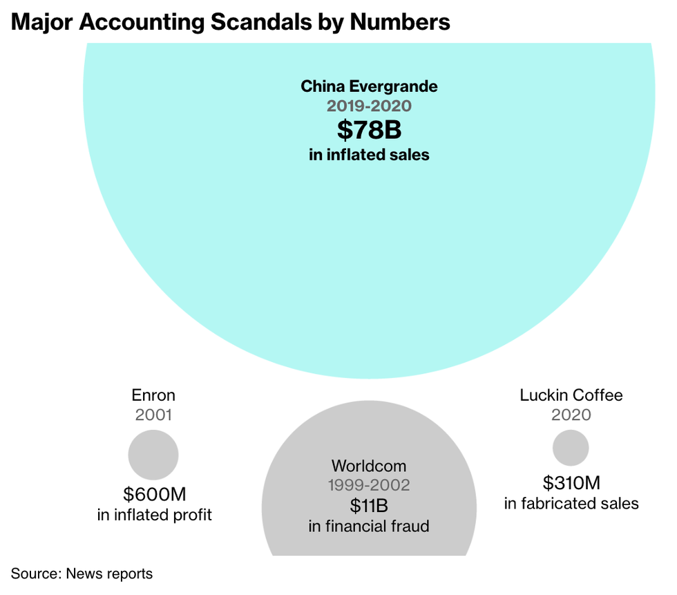 PwC bị Trung Quốc điều tra về vụ Evergrande, liệu Big 4 có thành Big 3? - 1 PwC bị Trung Quốc điều tra về vụ Evergrande, liệu Big 4 có thành Big 3? - 1