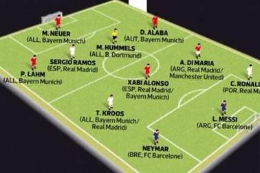 Đội hình xuất sắc nhất thế giới năm 2014