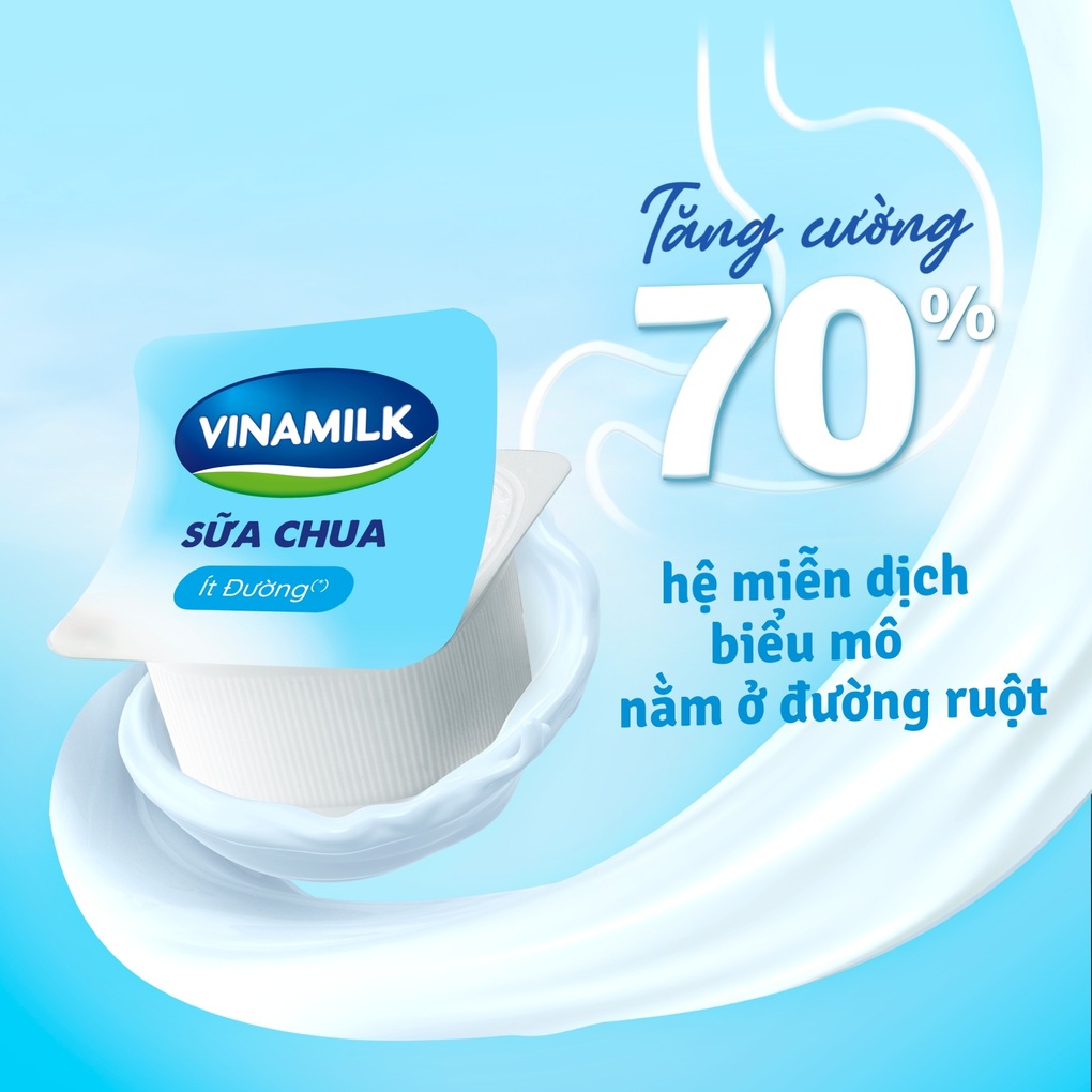 Ăn sữa chua vào mùa lạnh có gây viêm họng? - 1 Ăn sữa chua vào mùa lạnh có gây viêm họng? - 1