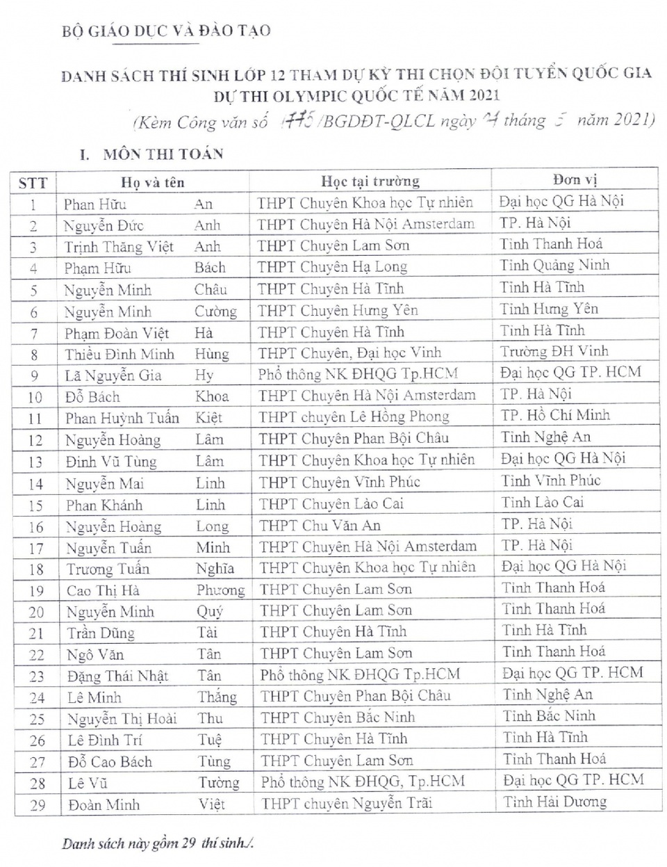 144 học sinh được miễn thi tốt nghiệp, tuyển thẳng vào ĐH,CĐ năm 2021 - 1 144 học sinh được miễn thi tốt nghiệp, tuyển thẳng vào ĐH,CĐ năm 2021 - 1