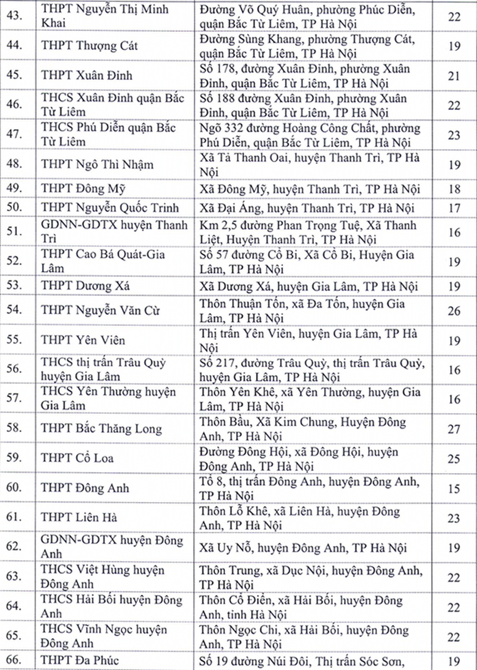 Hà Nội: Công bố 143 điểm thi tốt nghiệp THPT năm 2020 - 4 Hà Nội: Công bố 143 điểm thi tốt nghiệp THPT năm 2020 - 4