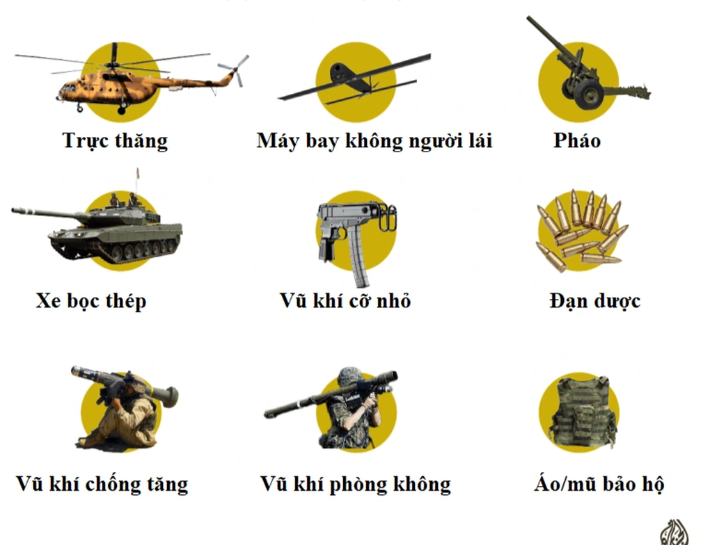 Những vũ khí phương Tây tiếp sức cho Ukraine trong cuộc xung đột với Nga - 2 Những vũ khí phương Tây tiếp sức cho Ukraine trong cuộc xung đột với Nga - 2