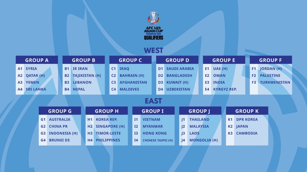 Vòng loại U23 châu Á 2022: U23 Việt Nam gặp Myanmar, Hong Kong, Đài Loan - 2 Vòng loại U23 châu Á 2022: U23 Việt Nam gặp Myanmar, Hong Kong, Đài Loan - 2