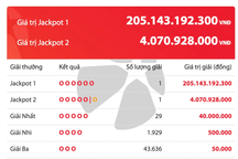 Một người chơi vừa trúng giải độc đắc Vietlott hơn 205 tỷ đồng