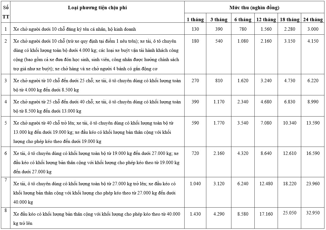 Mức phí đường bộ mới áp dụng từ 1/2/2024 - 1