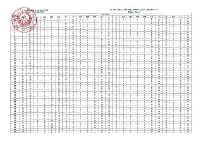 Đáp án và đề thi THPT Quốc gia môn Toán 3 năm gần nhất - Ảnh 19. Đáp án và đề thi THPT Quốc gia môn Toán 3 năm gần nhất - Ảnh 19.