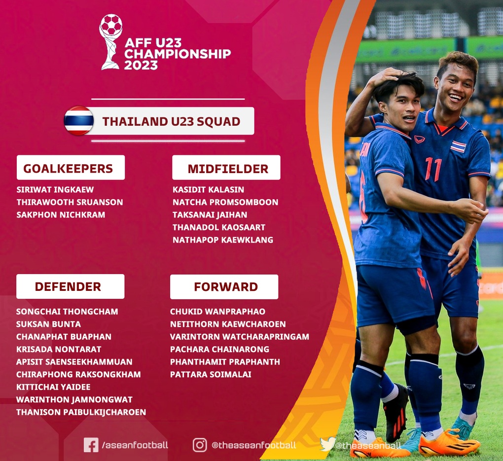U23 Thái Lan chốt danh sách dự giải U23 Đông Nam Á - 1
