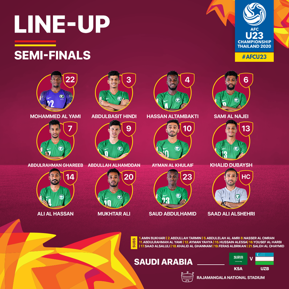 U23 Saudi Arabia 1-0 U23 Uzbekistan: Tấm vé dự Olympic đầu tiên - 3 U23 Saudi Arabia 1-0 U23 Uzbekistan: Tấm vé dự Olympic đầu tiên - 3