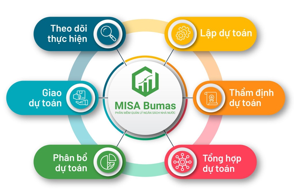 Phần mềm MISA Bumas nhận giải thưởng ở Vietnam Digital Awards - 2 Phần mềm MISA Bumas nhận giải thưởng ở Vietnam Digital Awards - 2