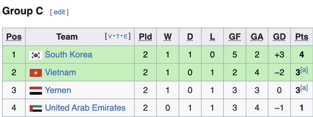 U17 Việt Nam hé lộ lối chơi, sẵn sàng đối đầu với U17 UAE - 3