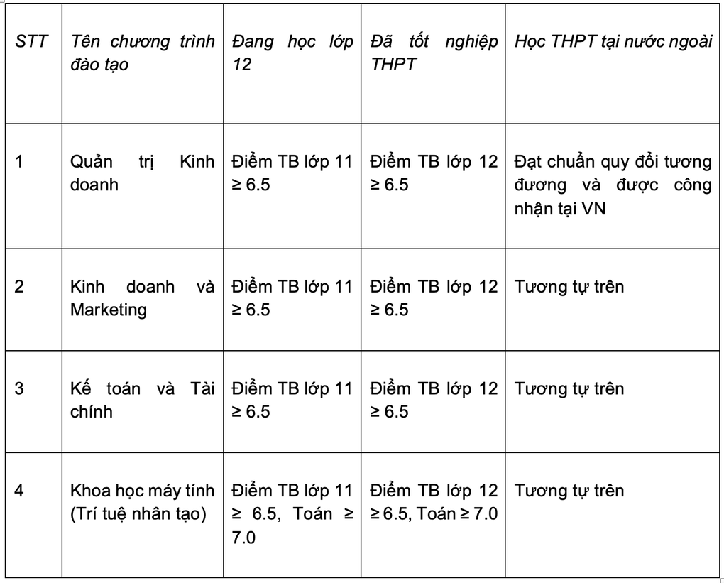 Đại học Tây Anh Quốc Việt Nam xét tuyển bằng học bạ và phỏng vấn - 2 Đại học Tây Anh Quốc Việt Nam xét tuyển bằng học bạ và phỏng vấn - 2