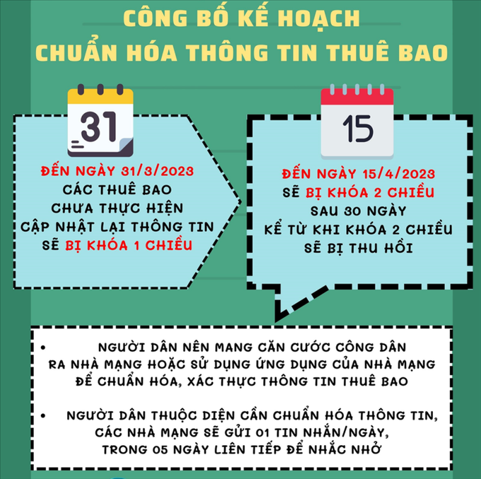 Người dân cần cập nhật thông tin chuẩn xác để tránh bị các đối tượng lừa đảo lợi dụng chiếm đoạt tài sản.