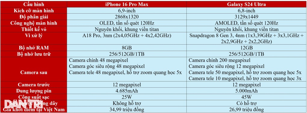 iPhone 16 Pro Max compares processing speed with Galaxy S24 Ultra - 1