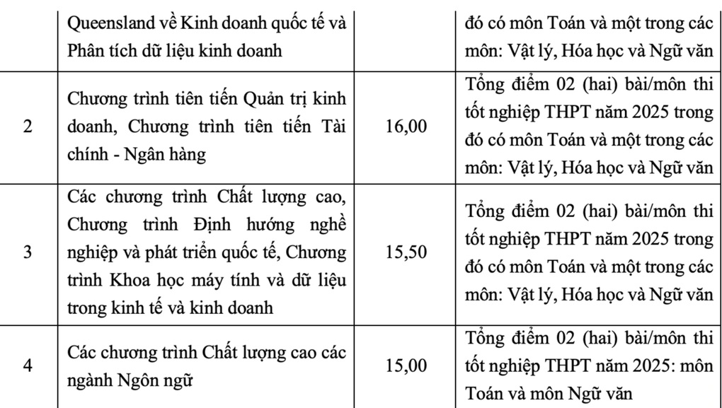 Điểm sàn Trường ĐH Ngoại thương 23-24 - 3 Điểm sàn Trường ĐH Ngoại thương 23-24 - 3