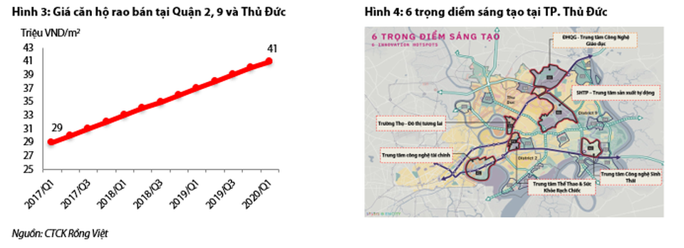 Thành lập thành phố Thủ Đức, đại gia bất động sản nào sẽ hưởng lợi? - 3 Thành lập thành phố Thủ Đức, đại gia bất động sản nào sẽ hưởng lợi? - 3