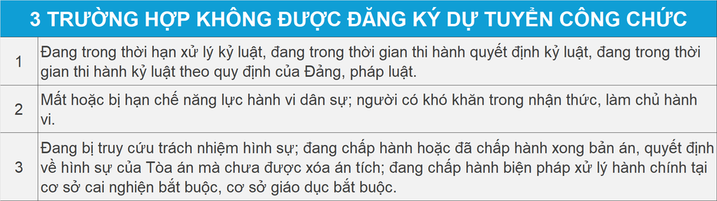 Viên chức 9 năm công tác có đủ điều kiện tiếp nhận làm công chức cấp xã? - 6 Viên chức 9 năm công tác có đủ điều kiện tiếp nhận làm công chức cấp xã? - 6