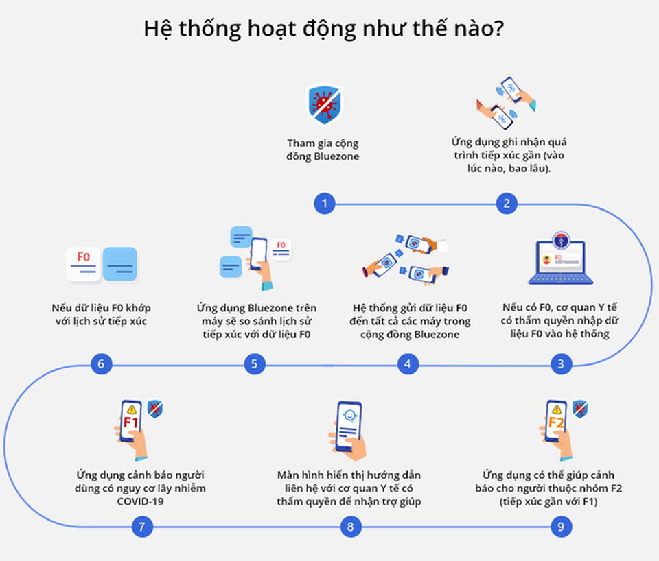 Những ứng dụng nên cài ngay trên smartphone để đề phòng lây nhiễm Covid-19 - 1 Những ứng dụng nên cài ngay trên smartphone để đề phòng lây nhiễm Covid-19 - 1