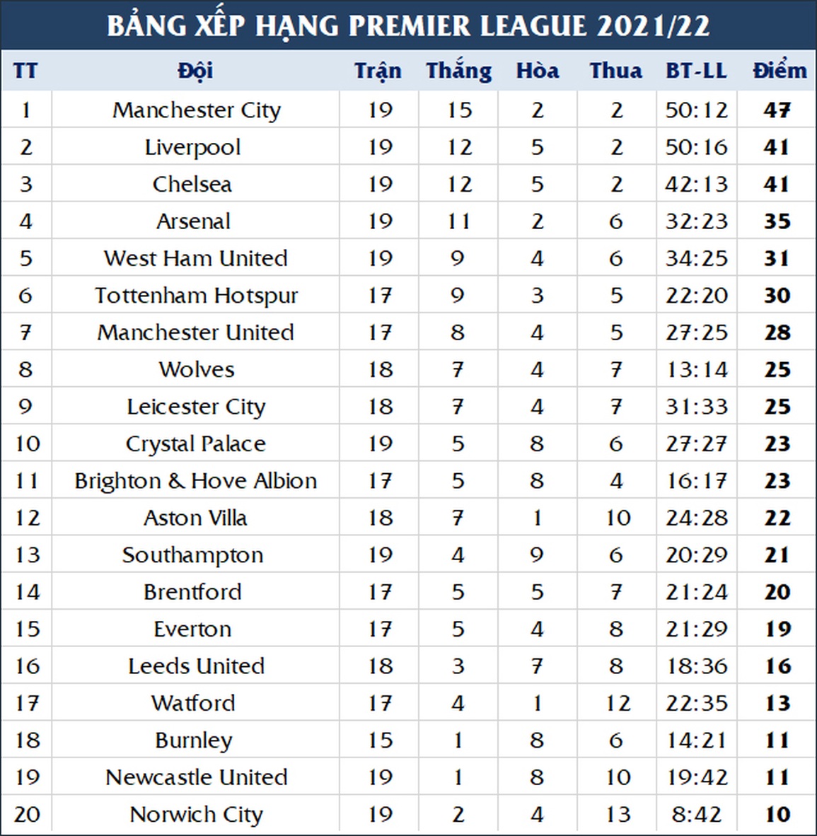 Salah đá hỏng phạt đền, Liverpool sập bẫy Leicester - 3 Salah đá hỏng phạt đền, Liverpool sập bẫy Leicester - 3