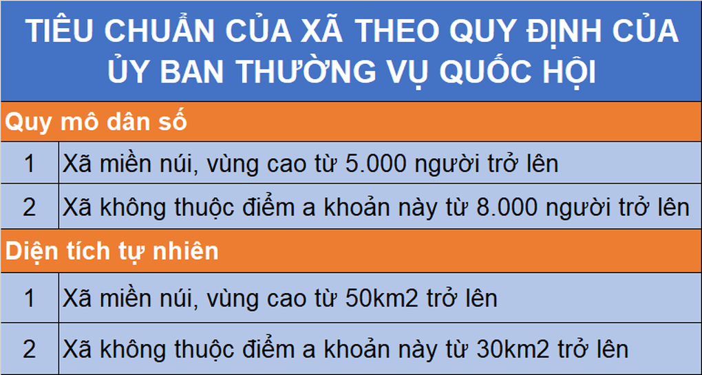 Sau khi sắp xếp tỉnh, xã, cả nước sẽ có 13 đặc khu - 3 Sau khi sắp xếp tỉnh, xã, cả nước sẽ có 13 đặc khu - 3