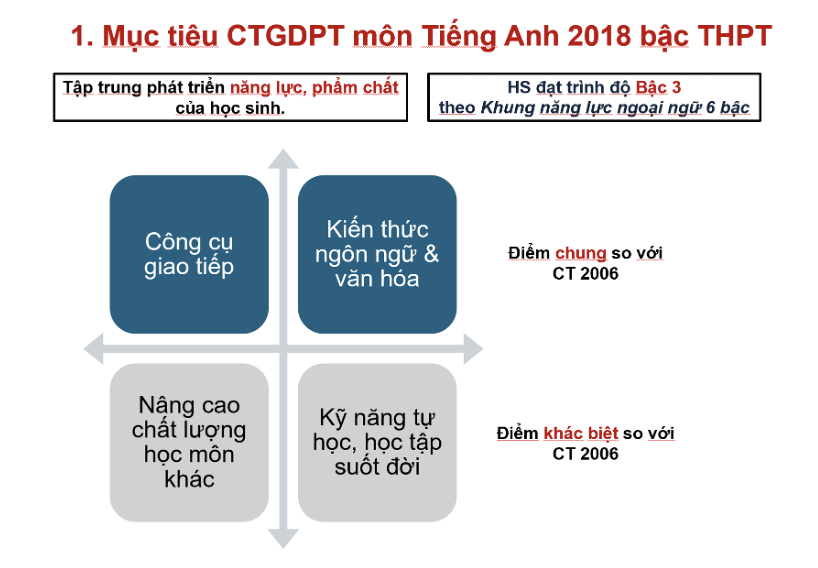 Controversial English reading test: How difficult is it beyond the standard? - 3 Bài đọc đề tiếng Anh gây tranh cãi: Độ khó vượt chuẩn như thế nào? - 3