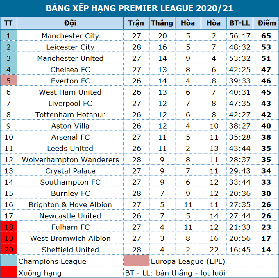 Man City - Man Utd: Kẻ rong chơi, người vất vả - 4 Man City - Man Utd: Kẻ rong chơi, người vất vả - 4