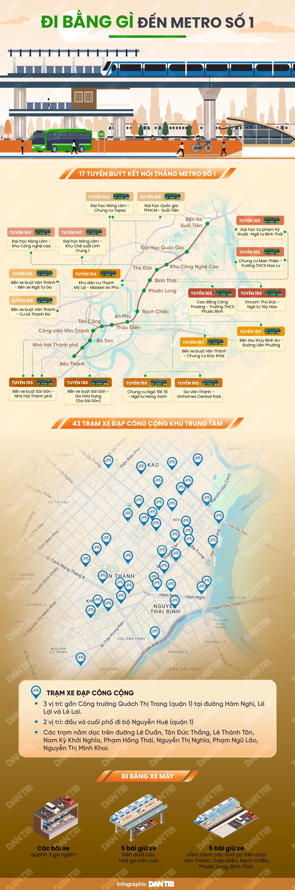 Metro TPHCM đón 531.000 khách, xuất trạm 1.000 chuyến tàu tuần đầu vận hành - 2