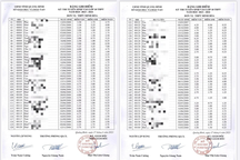 Lãnh đạo Quảng Bình nói gì về việc 500 bài thi lớp 10 chỉ 1-2 điểm?