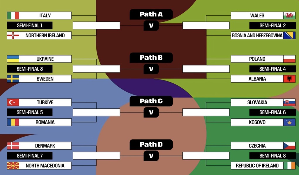 Bốc thăm vòng play-off World Cup 2026: Italy thở phào, Iraq gặp khó - 2