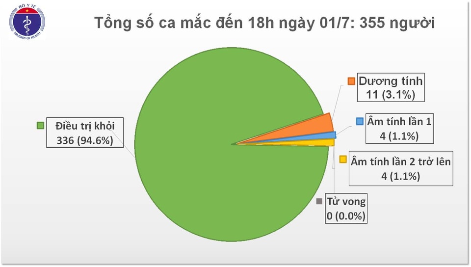 Thêm bệnh nhân Covid-19 khỏi bệnh, phi công người Anh sức khoẻ ổn định - 1 Thêm bệnh nhân Covid-19 khỏi bệnh, phi công người Anh sức khoẻ ổn định - 1