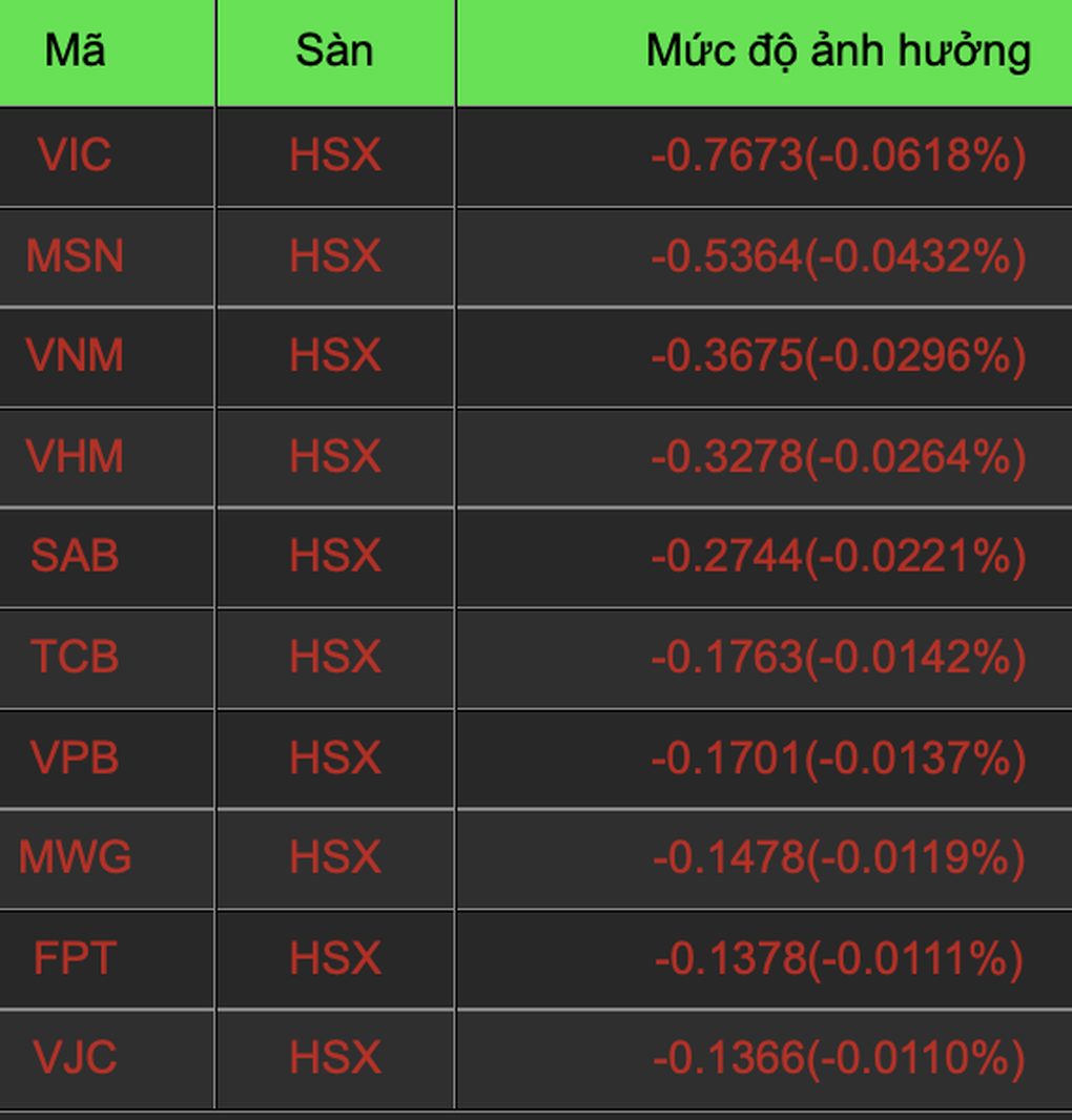 Chứng khoán Việt tích cực bất chấp lo ngại căng thẳng Mỹ - Trung - 2 Chứng khoán Việt tích cực bất chấp lo ngại căng thẳng Mỹ - Trung - 2