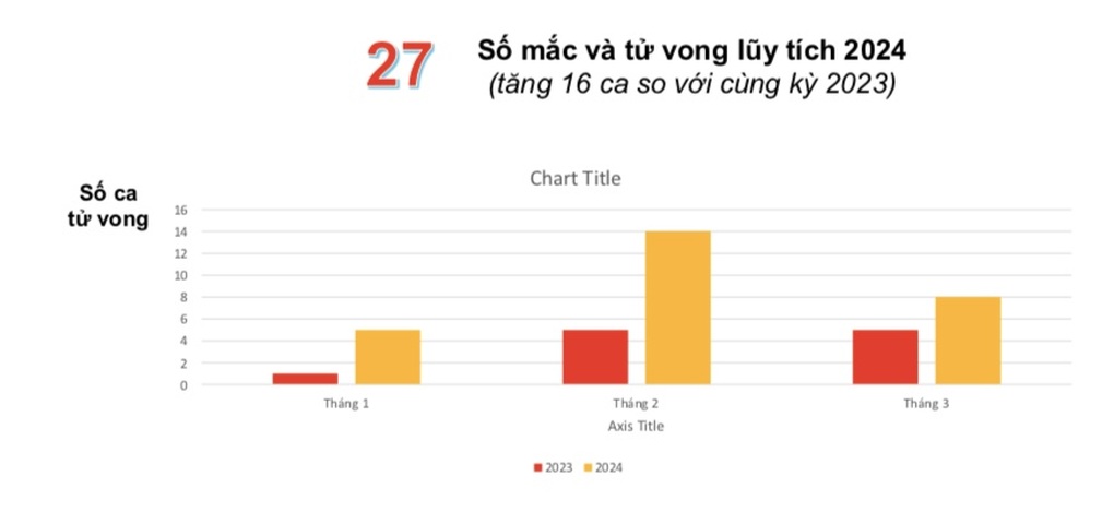 Bé gái 5 tuổi bị chó thả rông cắn tới tấp - 2 Bé gái 5 tuổi bị chó thả rông cắn tới tấp - 2