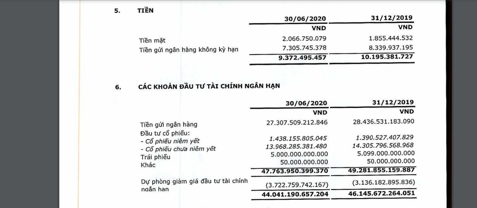 Những doanh nghiệp siêu giàu có, mang núi tiền gửi ngân hàng ẵm lãi khủng - 2 Những doanh nghiệp siêu giàu có, mang núi tiền gửi ngân hàng ẵm lãi khủng - 2