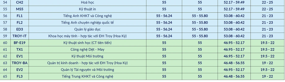 Sắp xếp nguyện vọng xét tuyển đại học 2025, thí sinh cần lưu ý điều gì? - 3 Sắp xếp nguyện vọng xét tuyển đại học 2025, thí sinh cần lưu ý điều gì? - 3