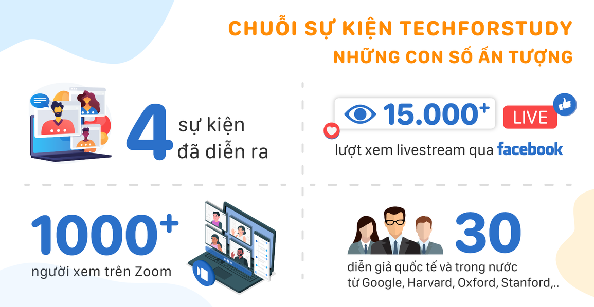 Sự kiện Edtech do Clevai tổ chức quy tụ PGS, TS từ Google, Harvard, Oxford - 2 Sự kiện Edtech do Clevai tổ chức quy tụ PGS, TS từ Google, Harvard, Oxford - 2