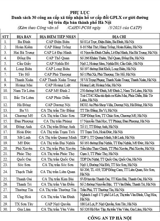 فهرست ۳۰ ایستگاه پلیس در سطح بخش در هانوی که صدور و تعویض گواهینامه رانندگی را میپذیرند - ۲ Danh sách 30 công an cấp xã ở Hà Nội tiếp nhận cấp, đổi giấy phép lái xe - 2