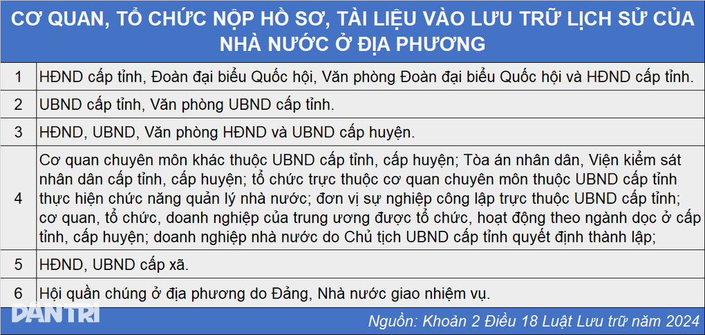 Tài liệu được bảo vệ nghiêm trong sáp nhập tỉnh, xã, ai có quyền tiêu hủy? - 2 Tài liệu được bảo vệ nghiêm trong sáp nhập tỉnh, xã, ai có quyền tiêu hủy? - 2