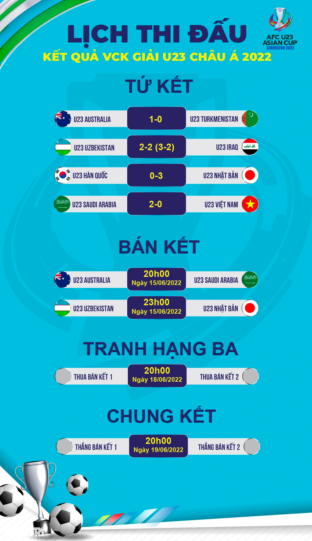 U23 Việt Nam về nước, người hâm mộ chào đón ở sân bay Nội Bài - 8 U23 Việt Nam về nước, người hâm mộ chào đón ở sân bay Nội Bài - 8